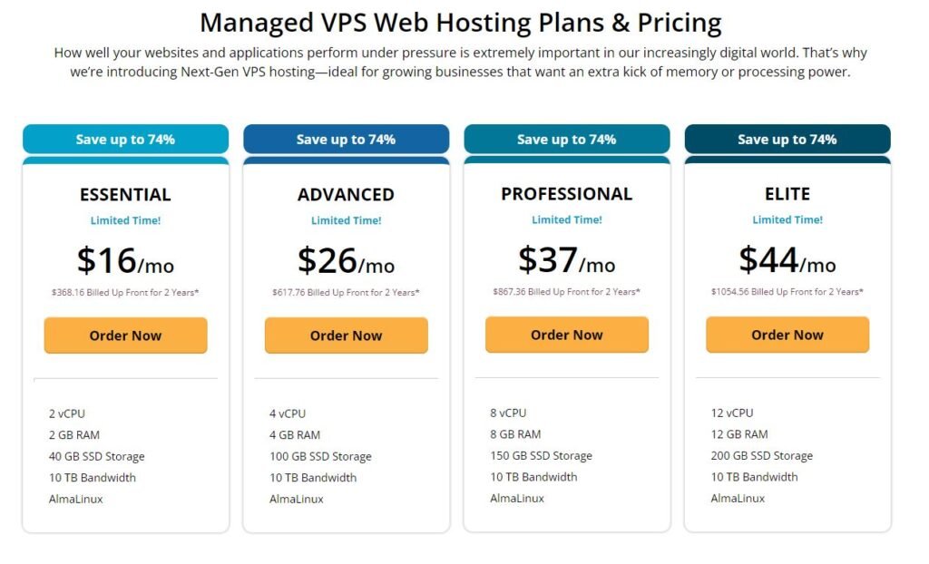 Managed VPS Web Hosting Plans & Pricing